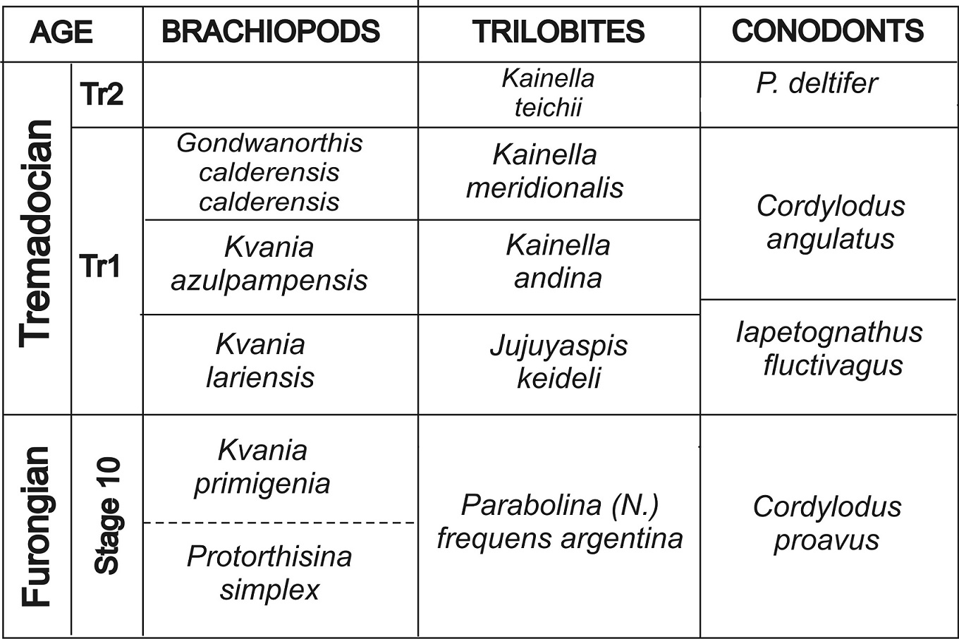 fig.3