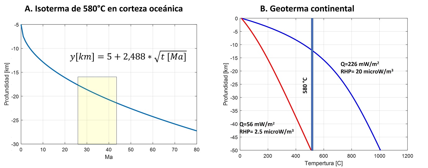 fig.2
