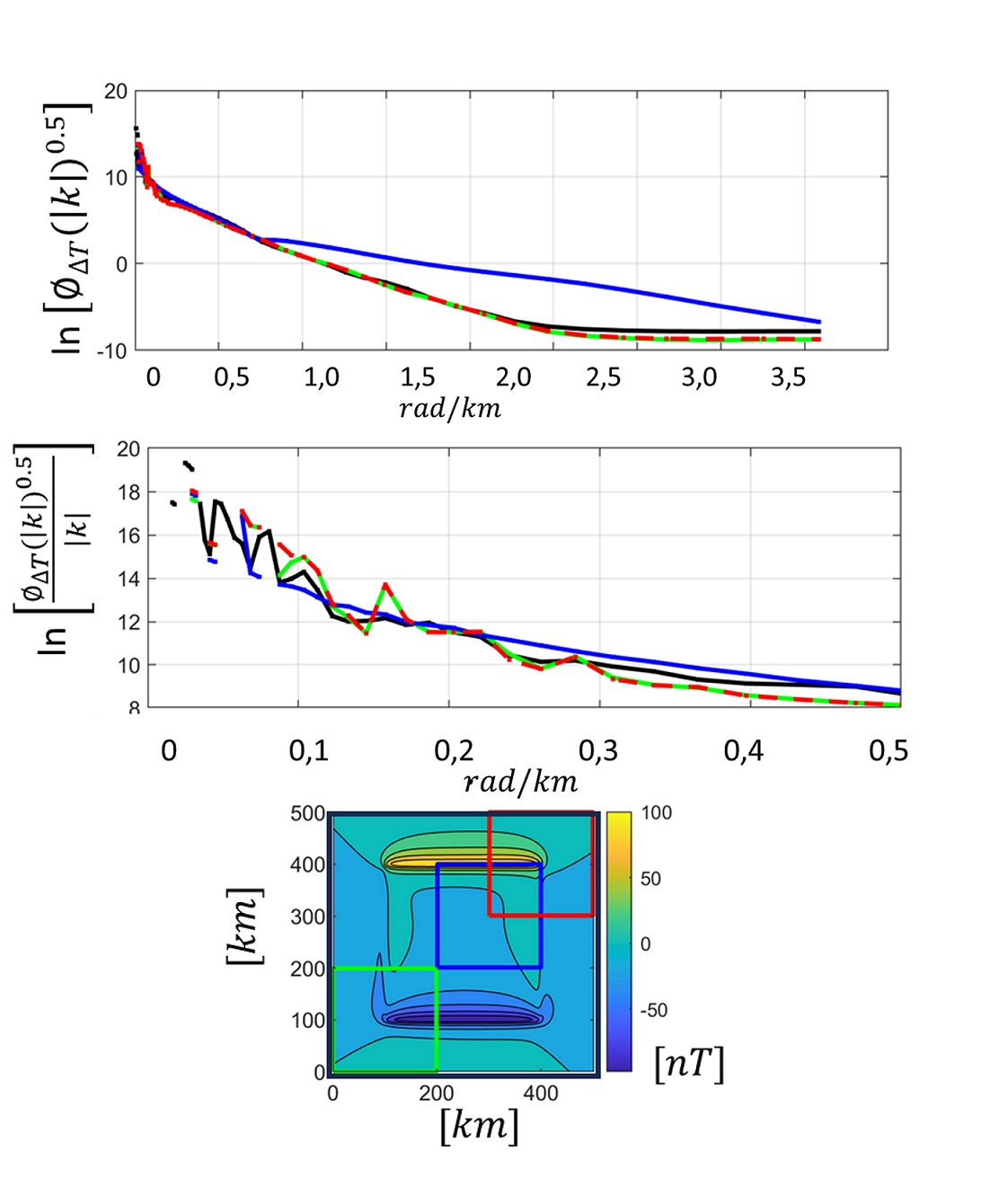 fig.3